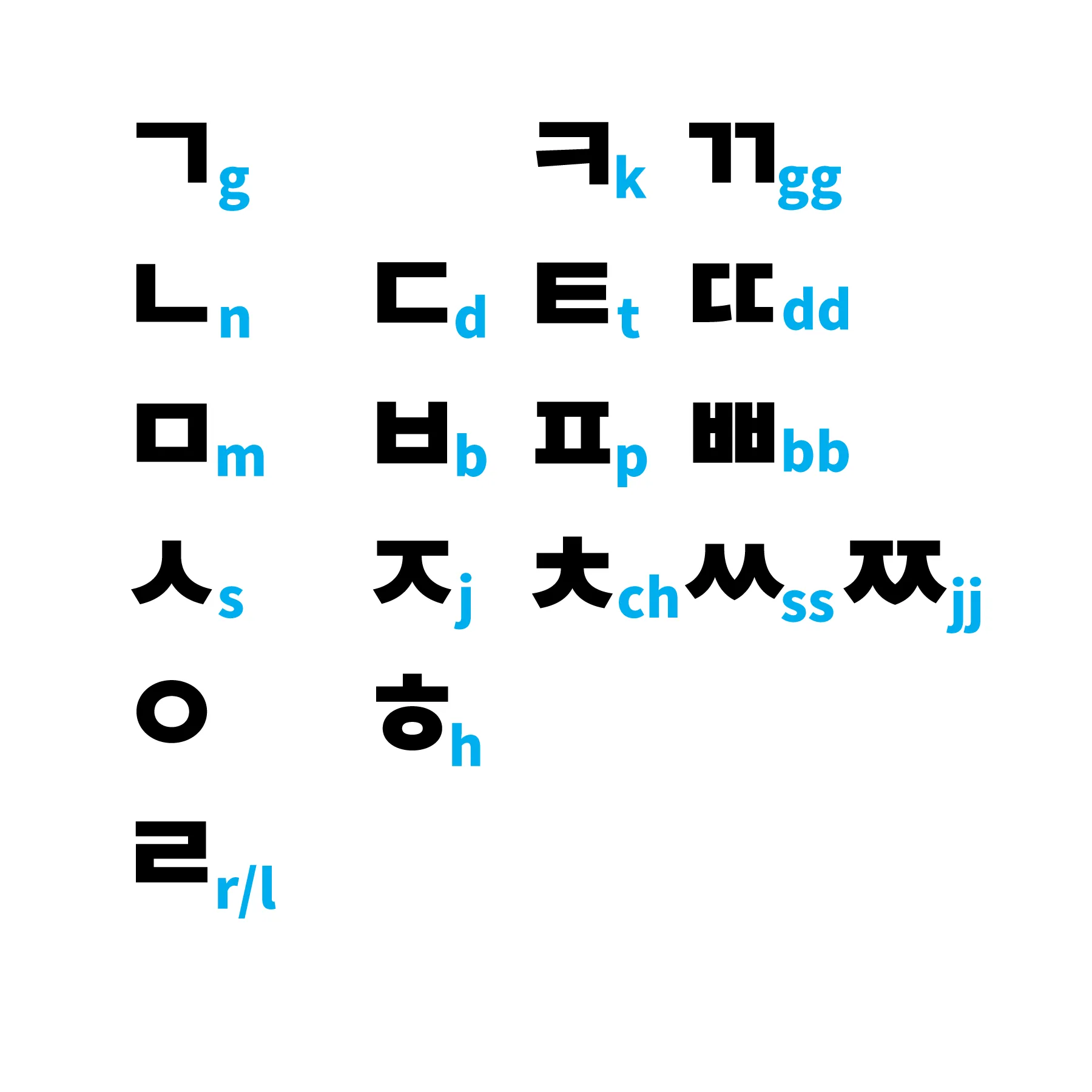 Hangeul Workshop